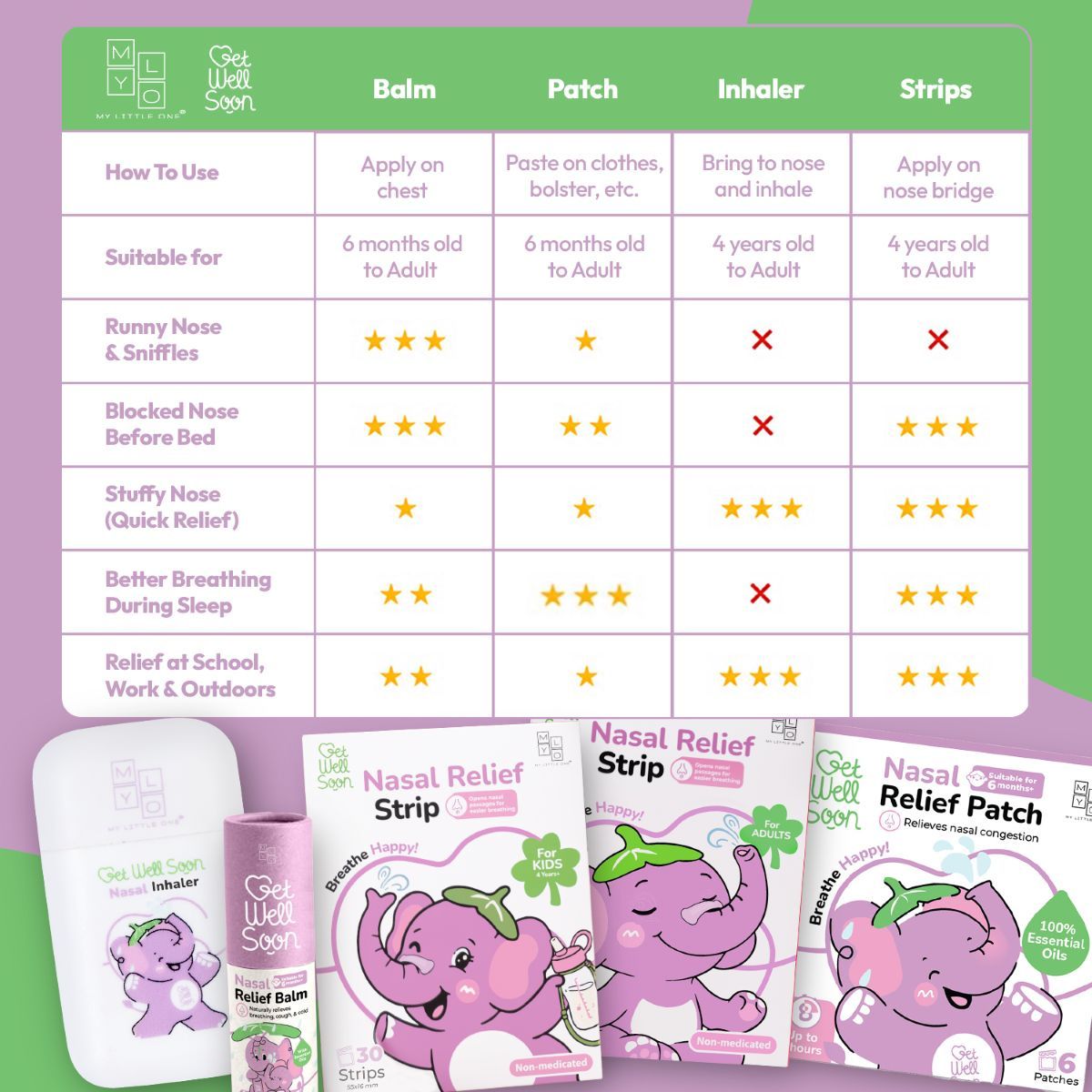 MyLO Breathe Happy Nasal Relief Spray (150ml)