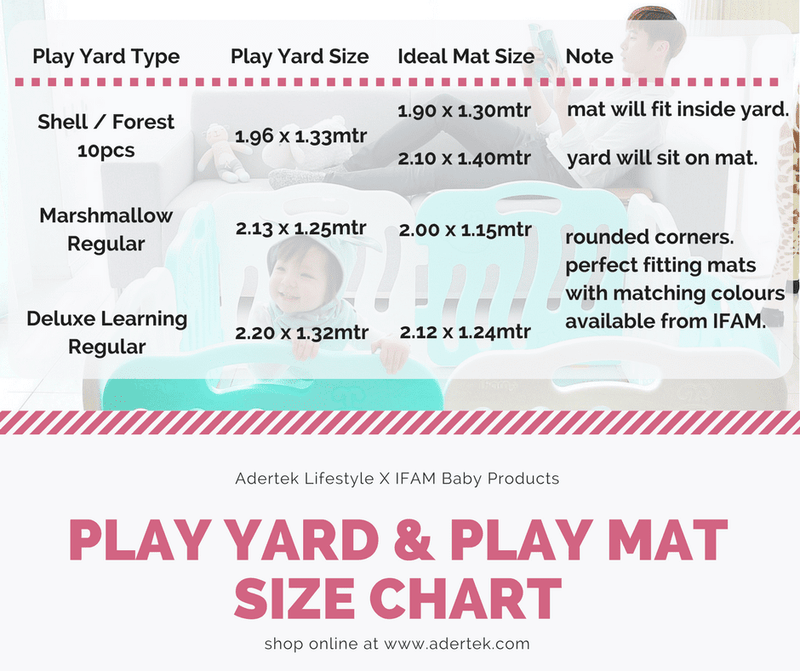 IFAM Play Yard & Ideal Play Mat Sizes