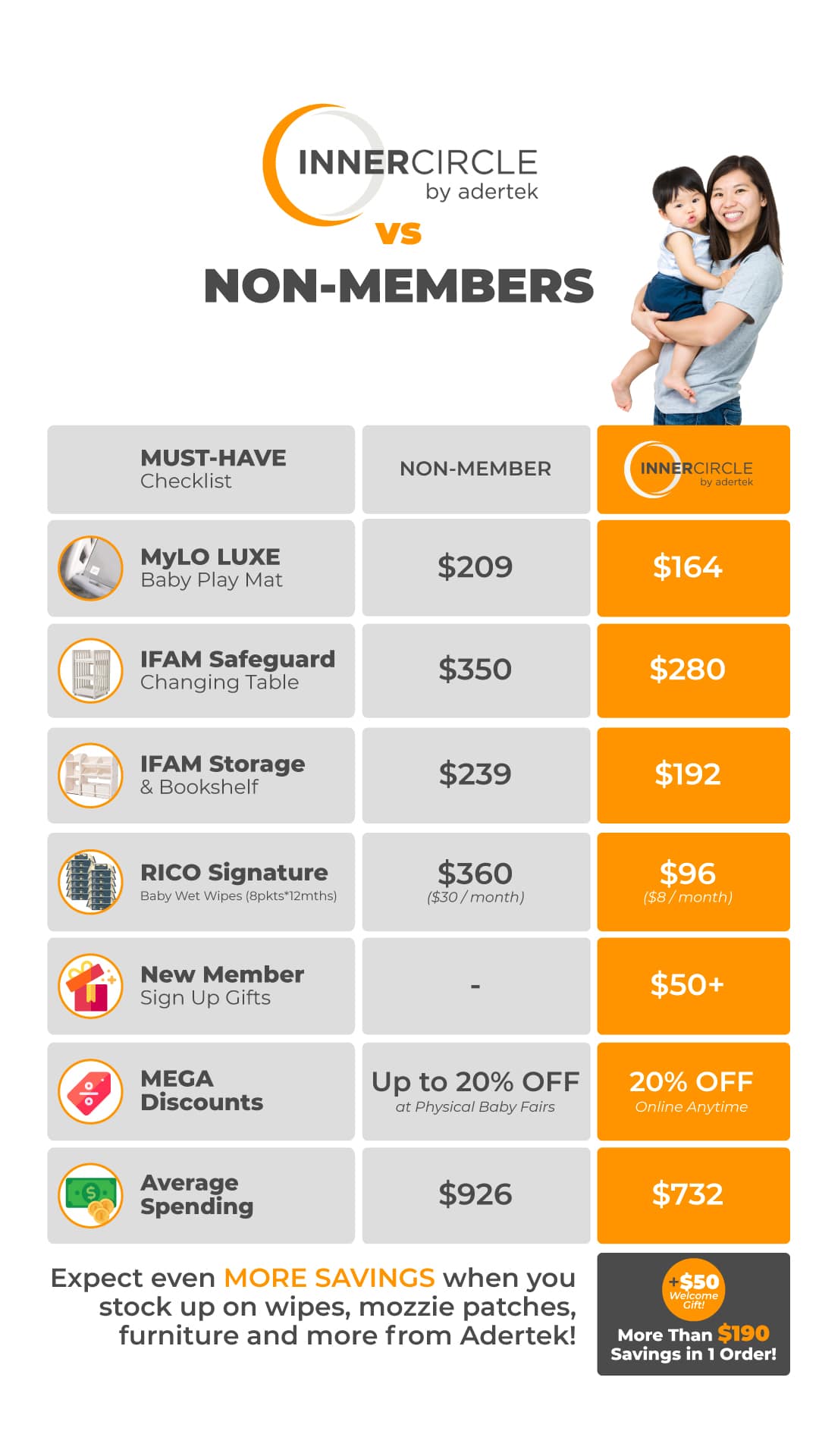 Inner Circle Members Save $190 + Get $50 Free Gift on Signup