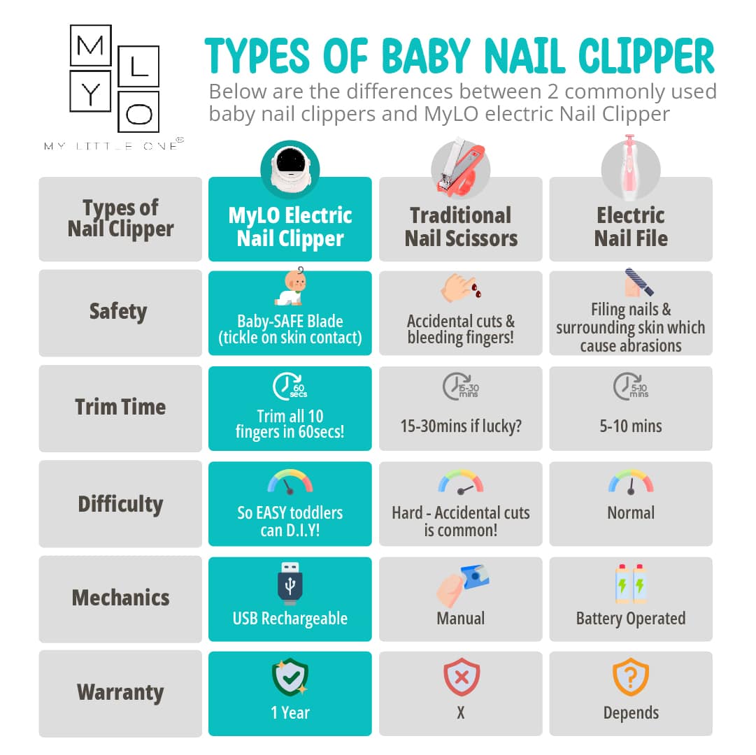 MyLO Astronaut Electric Nail Clipper Comparison Chart