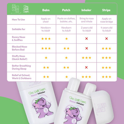 MyLO GWS Nasal Inhaler