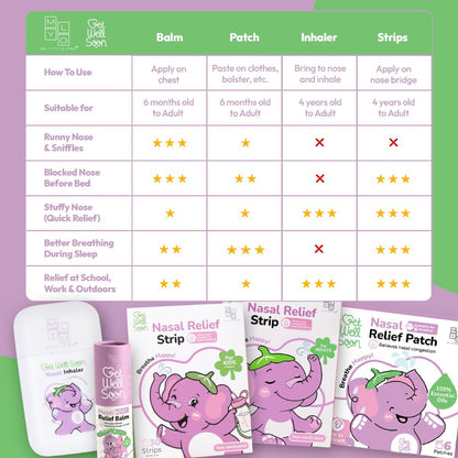 MyLO GWS Nasal Inhaler