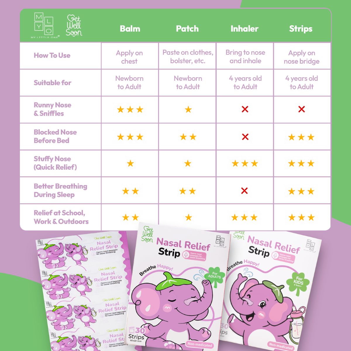 MyLO GWS Nasal Relief Strip (30 strips)