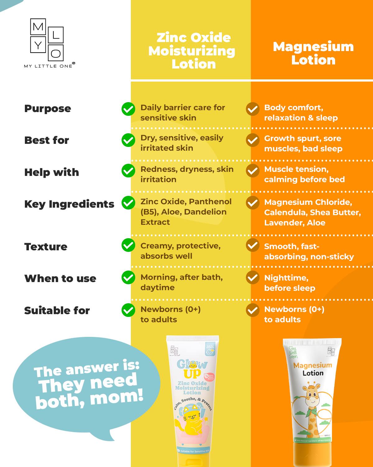 MyLO GWS Magnesium Moisturizing Lotion (100ml)