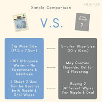 Simple Comparison Chart for RICO Oral Wipes