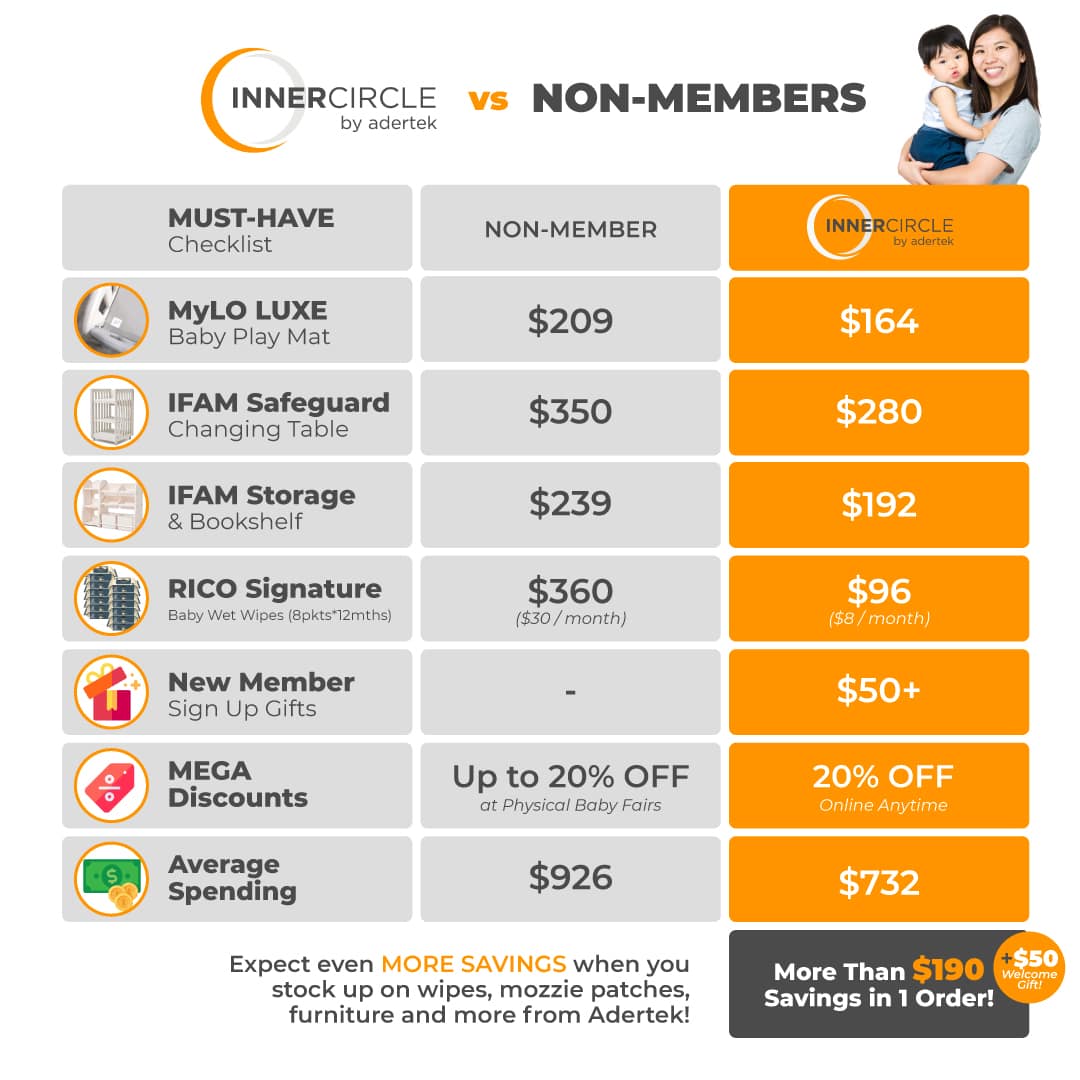 Inner Circle (12mths) + New Sign Up Welcome Gift