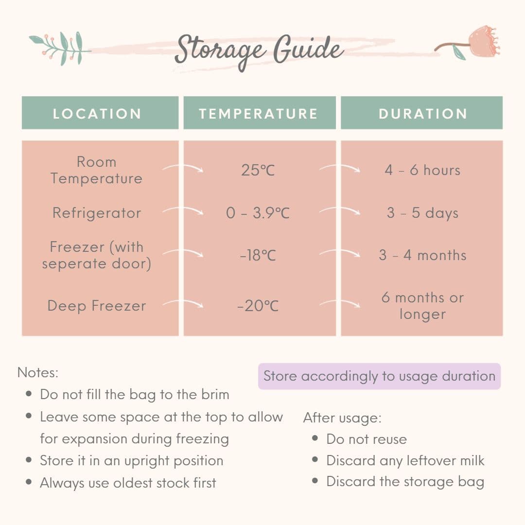 MyLO Breast Milk Storage Bag - Breast Milk Storage Guide 