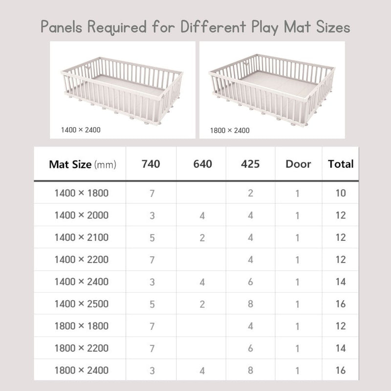 Panels Required for Different Play Mat Size