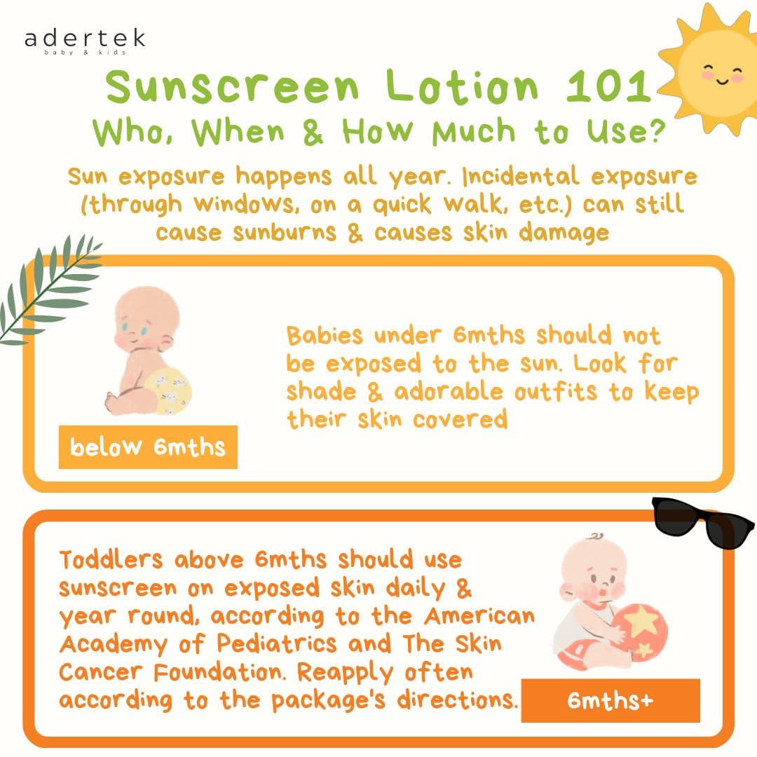 Sunscreen 101: Who, When and How Much to Use?