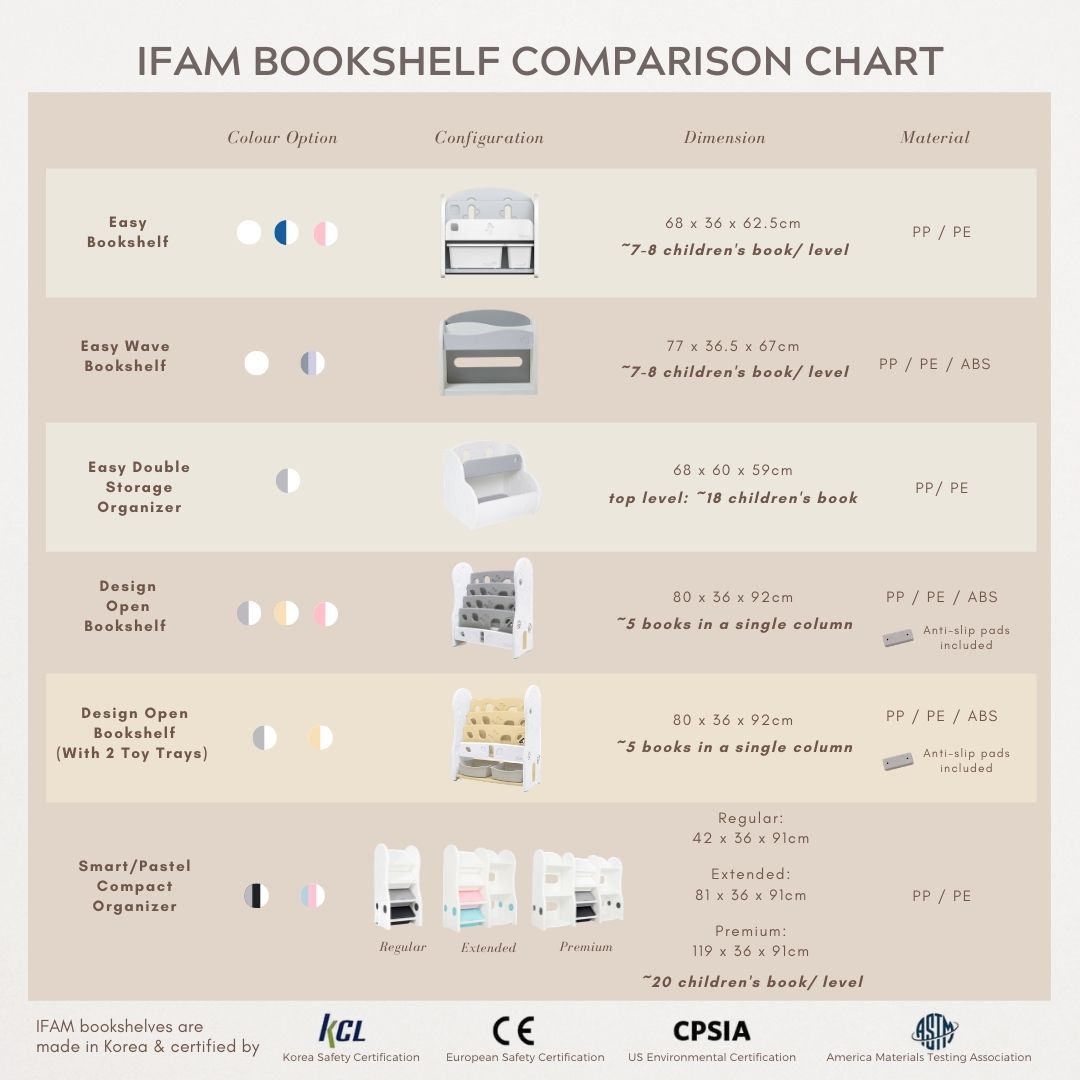 IFAM Bookshelf Comparison Chart