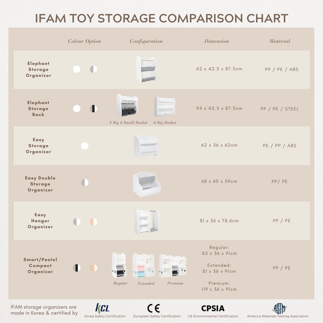 IFAM Storage Organizer Comparison Chart