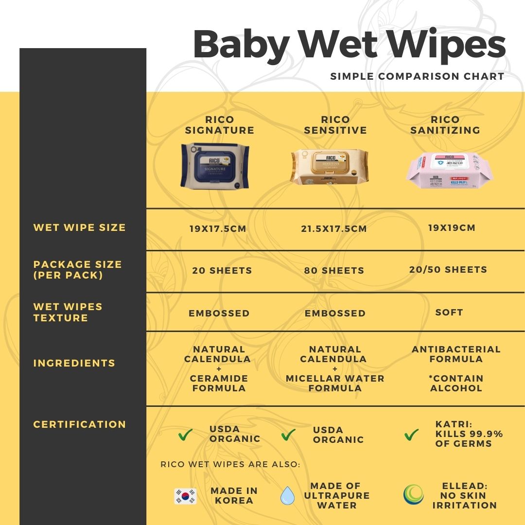 RICO Wet Wipes Comparison Chart